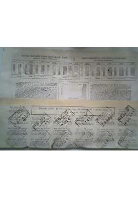 DEBITO UNIFICATO 5% DELLA CITTA' DI NAPOLI 1931